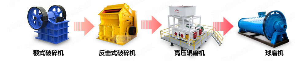 大型對輥破碎機選礦生產線中的應用
