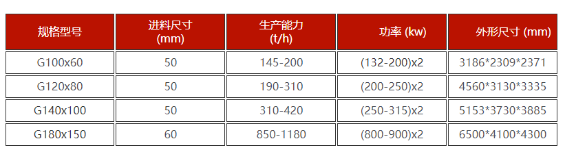 高壓輥磨機(jī)型號