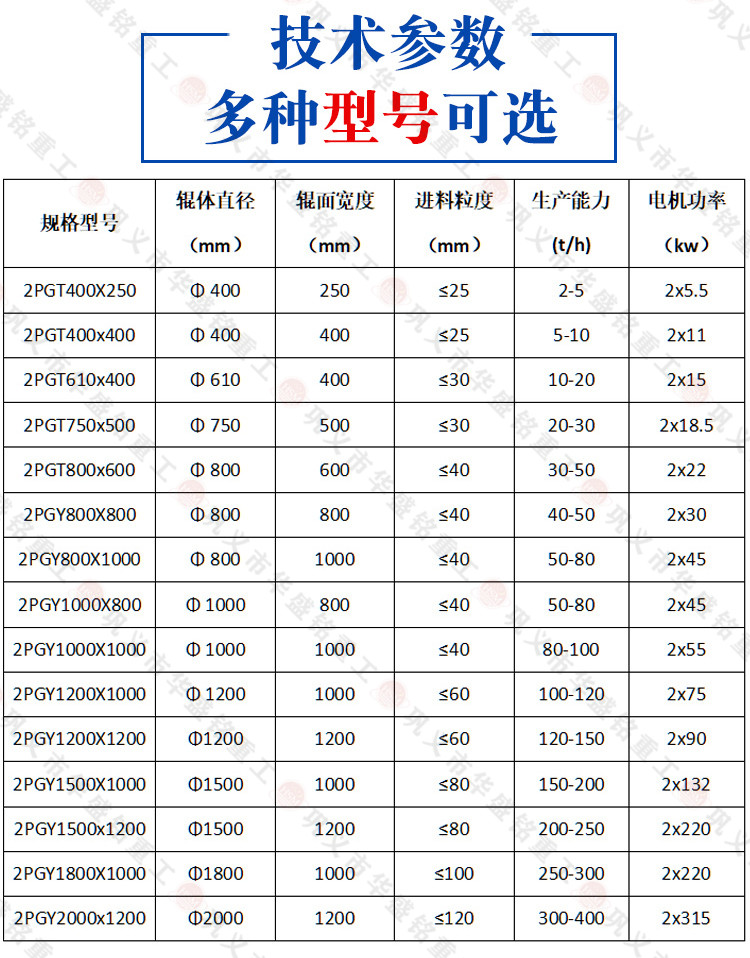 磚廠對輥破碎機技術(shù)參數(shù)